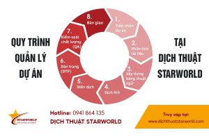 StarWorld quy trình quản lý dự án 8 bước
