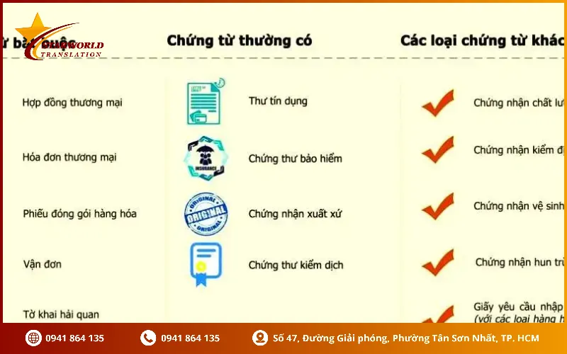 Chứng từ xuất nhập khẩu là gì